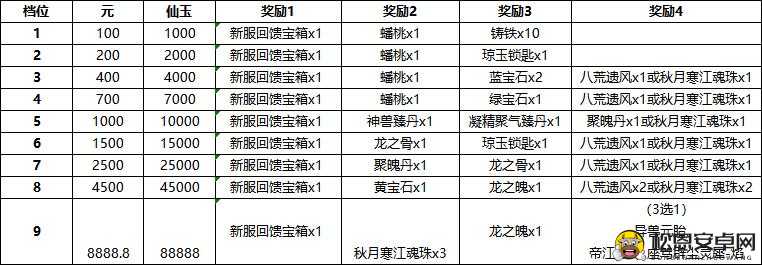 大话西游热血版获取八荒遗风全攻略